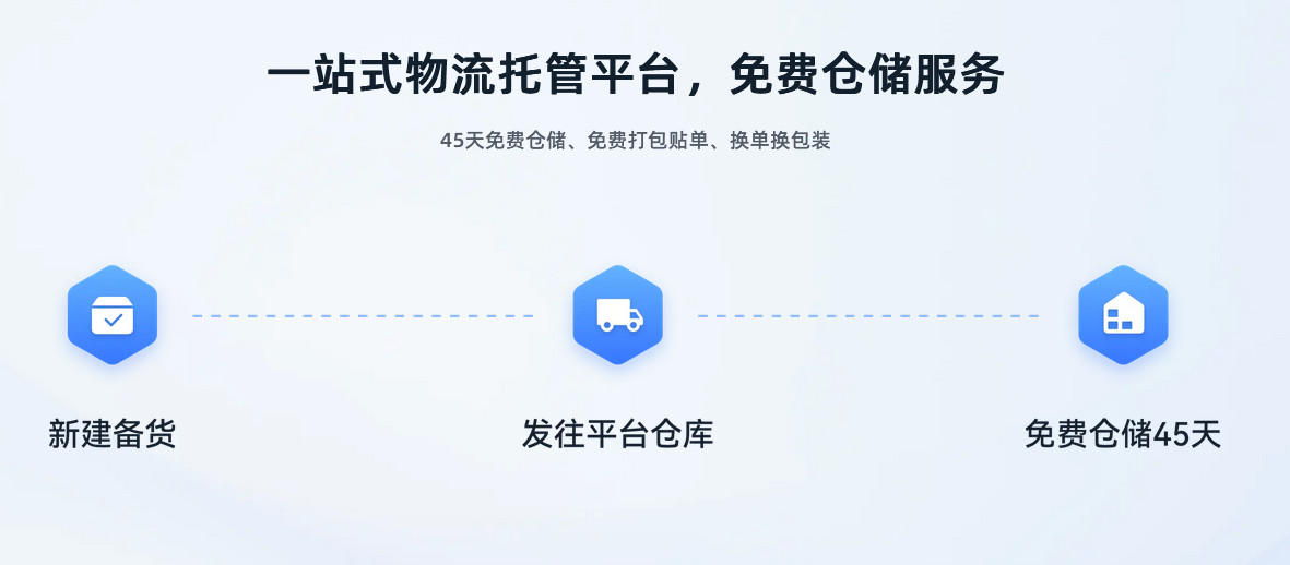 跨境物流